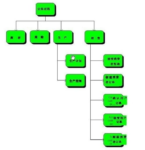 集成信息系統(tǒng)結(jié)構(gòu) 信息系統(tǒng)集成服務(wù)的核心要素與實踐