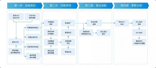 新零售門店商品與會員管理指標(biāo)體系總覽及信息系統(tǒng)集成服務(wù)
