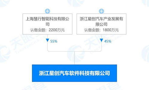 中國一汽豪擲1.5億元購車補貼領(lǐng)銜，信息系統(tǒng)集成服務(wù)行業(yè)動態(tài)速覽